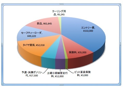 2013gurafu.jpg