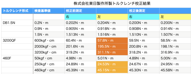 東日製作所.png